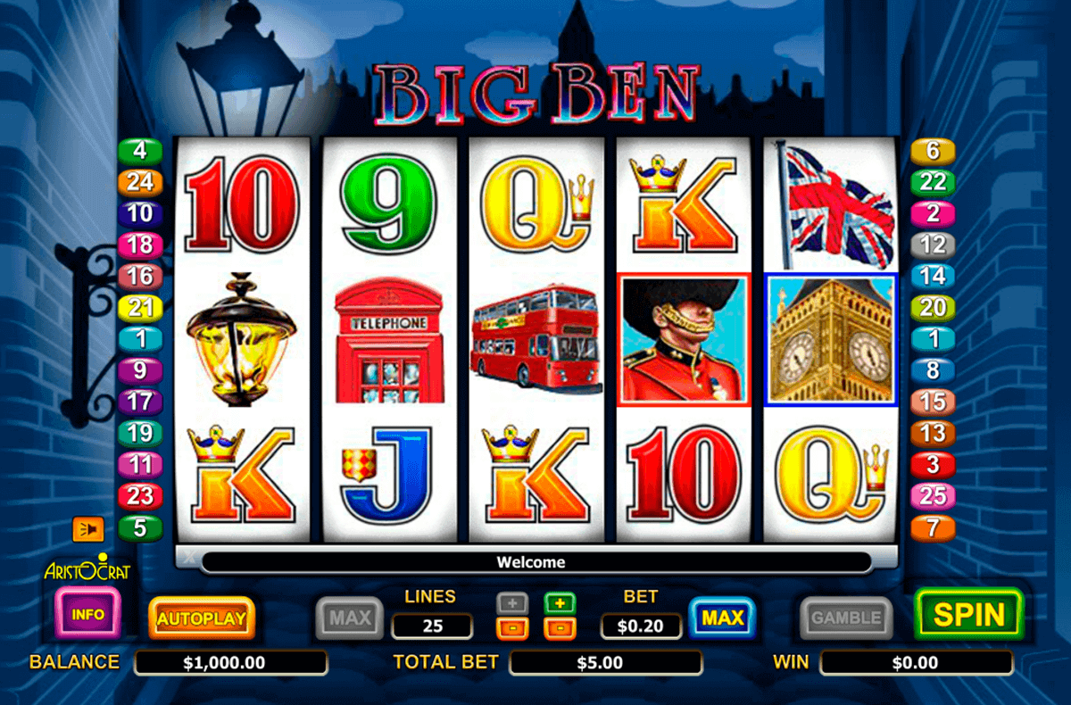 Play Online Slots from Aristocrat Free